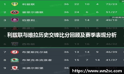 利兹联与维拉历史交锋比分回顾及赛季表现分析